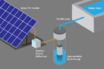 Revolutionize The Farming Industry With Novergy Solar Pumps Novergy Solar