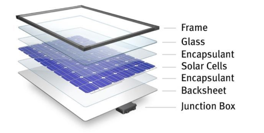 Solar Cell & Solar Panel Difference - Novergy Solar