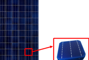 Solar Cell & Solar Panel Difference