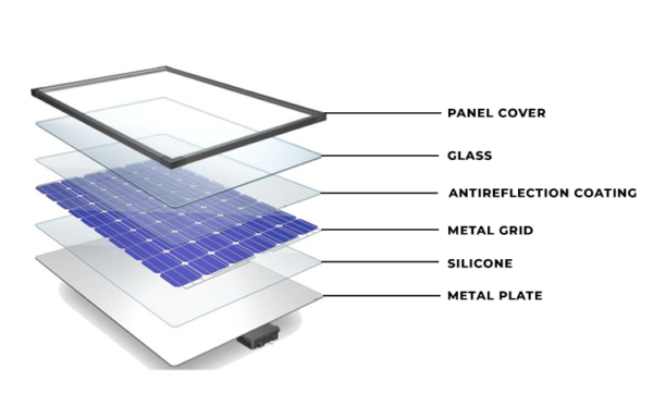 How solar panels produce energy – light or heat? - Novergy Solar