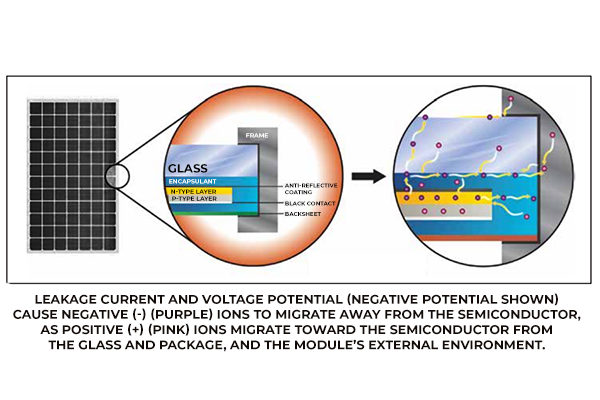 What causes solar panel performance to decline - Solar United Neighbors