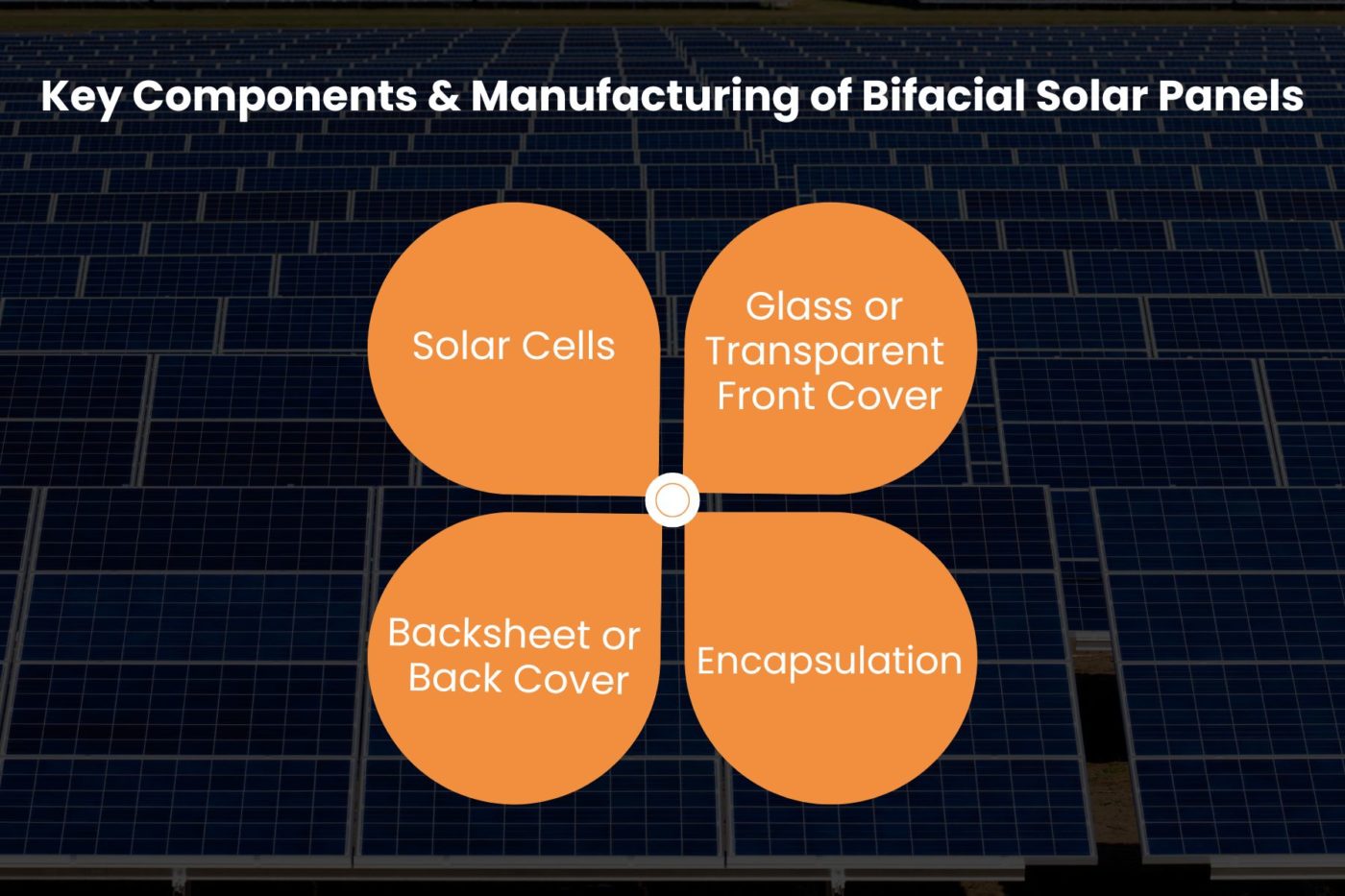 Industrial Bifacial Solar Panels: Powering Large-Scale Energy Projects