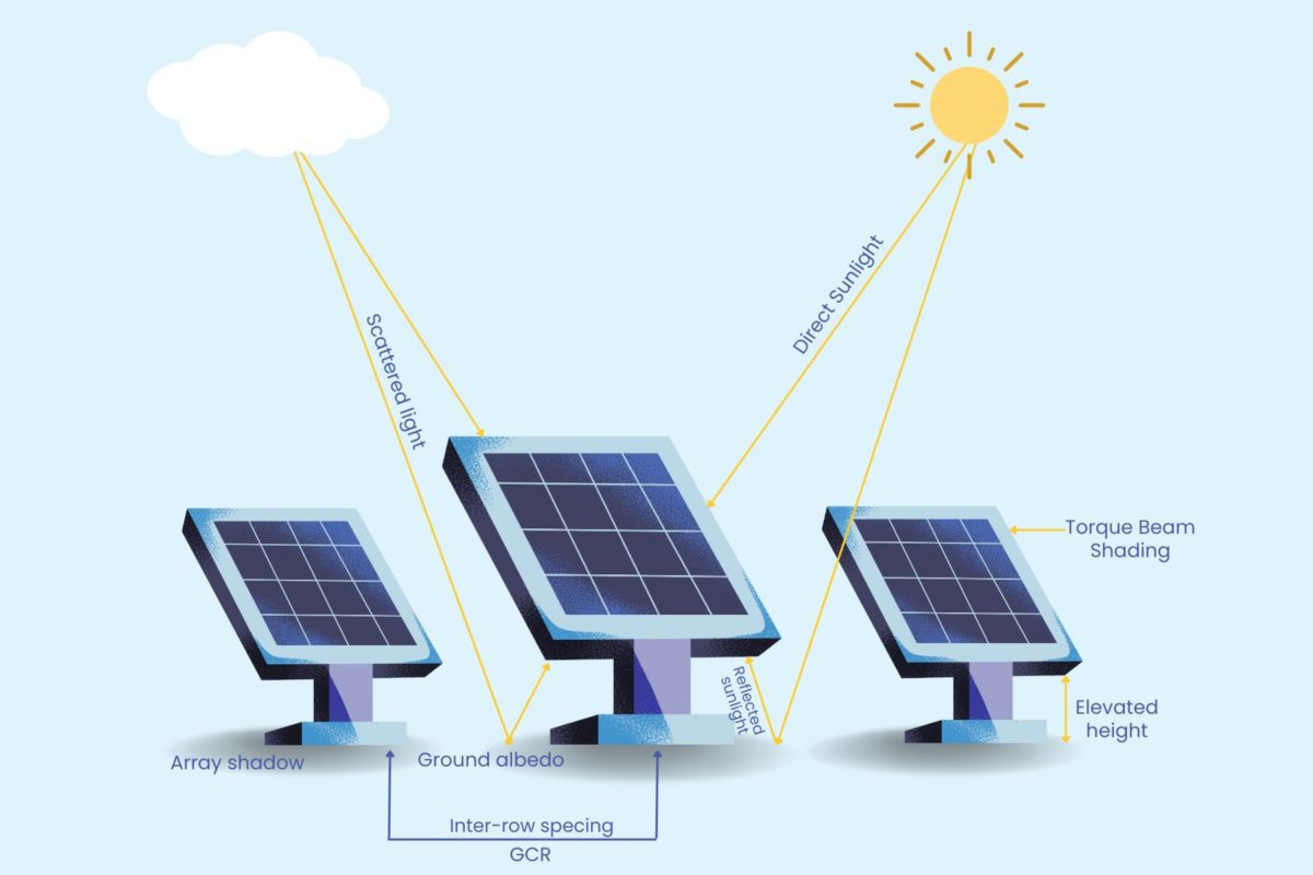 Industrial Bifacial Solar Panels: Powering Large-Scale Energy Projects