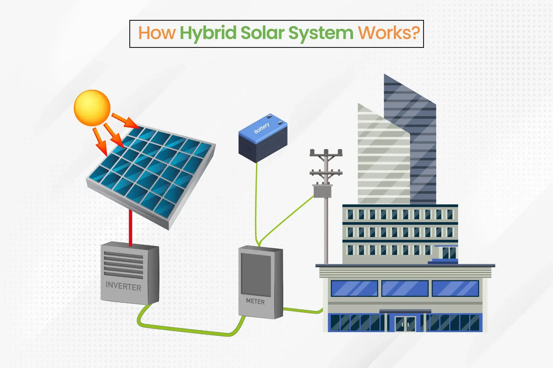 working diagram of hybrid solar system