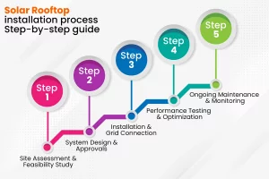 Solar rooftop installation process